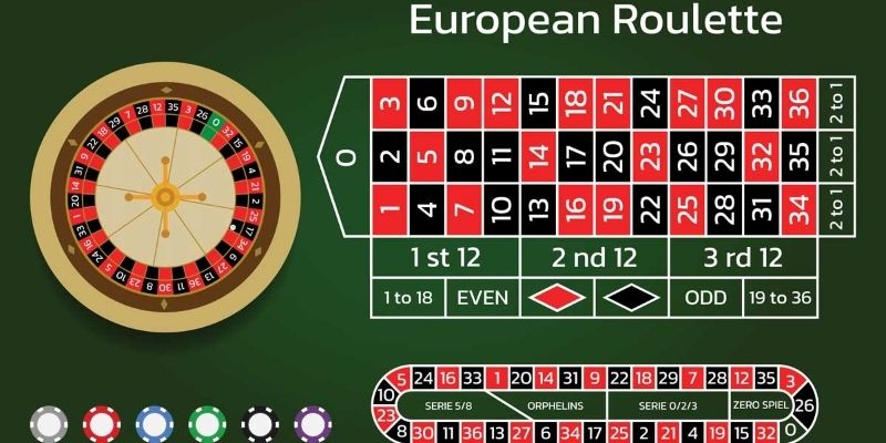 Thông tin về trò game Roulette online
