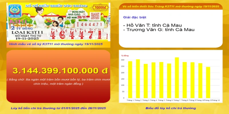 Cách dò vé số miền Nam cho từng giải cụ thể