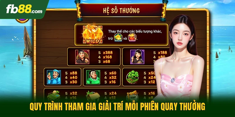 Quy trình tham gia giải trí mỗi phiên quay thưởng