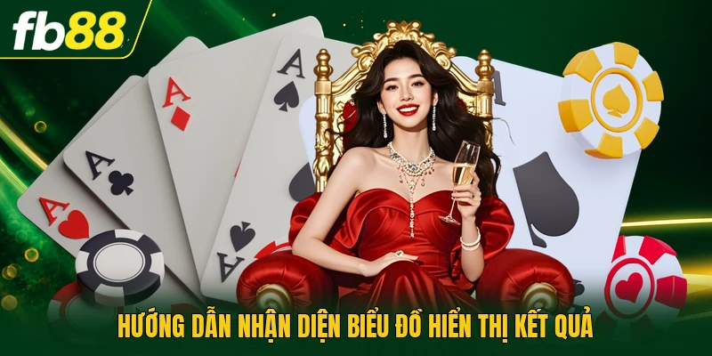 Hướng dẫn nhận diện biểu đồ hiển thị kết quả